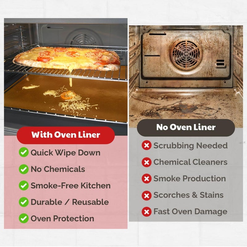 Cooks Innovations Non-Stick Oven Protector Mat - Heavy Duty Nonstick Oven Rack Liners to Protect Convection, Electric, Gas, & Microwave Ovens - BPA & PFOA Free Heat Resistant Baking Mat - Image 4